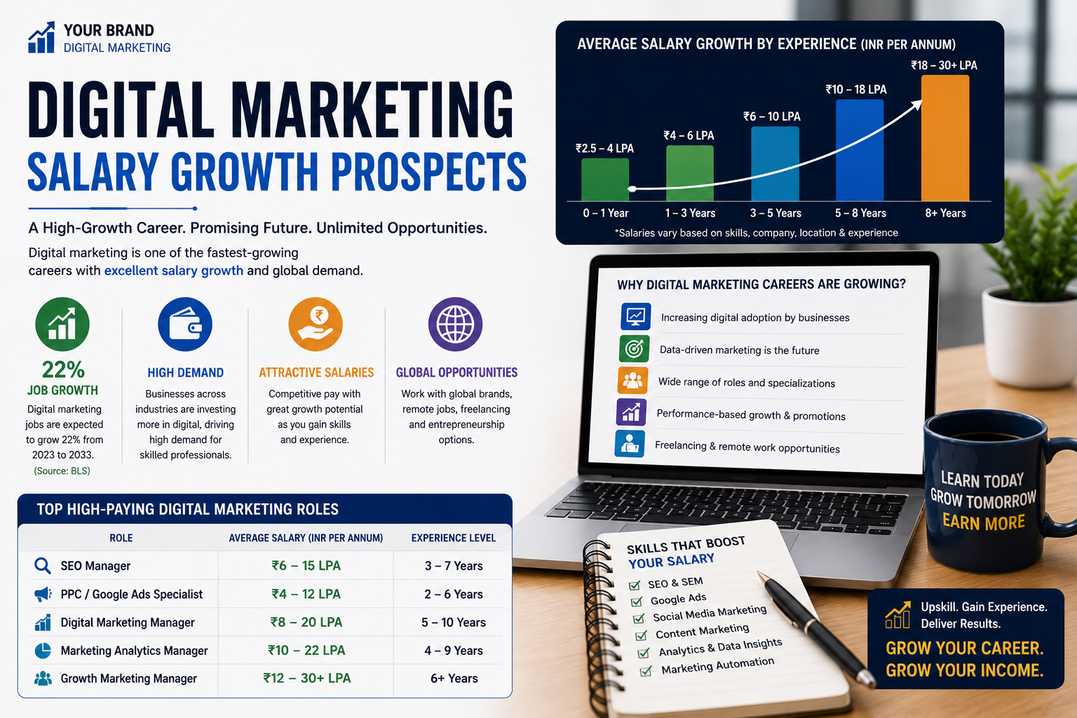 Digital Marketing Salary Growth Prospects