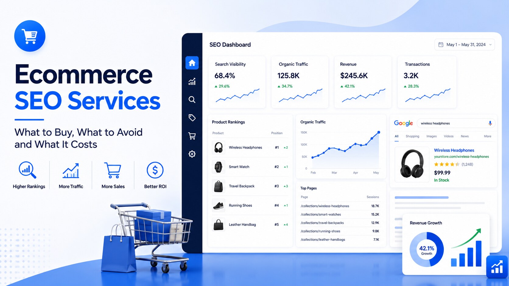 E-commerce SEO Services for online stores
