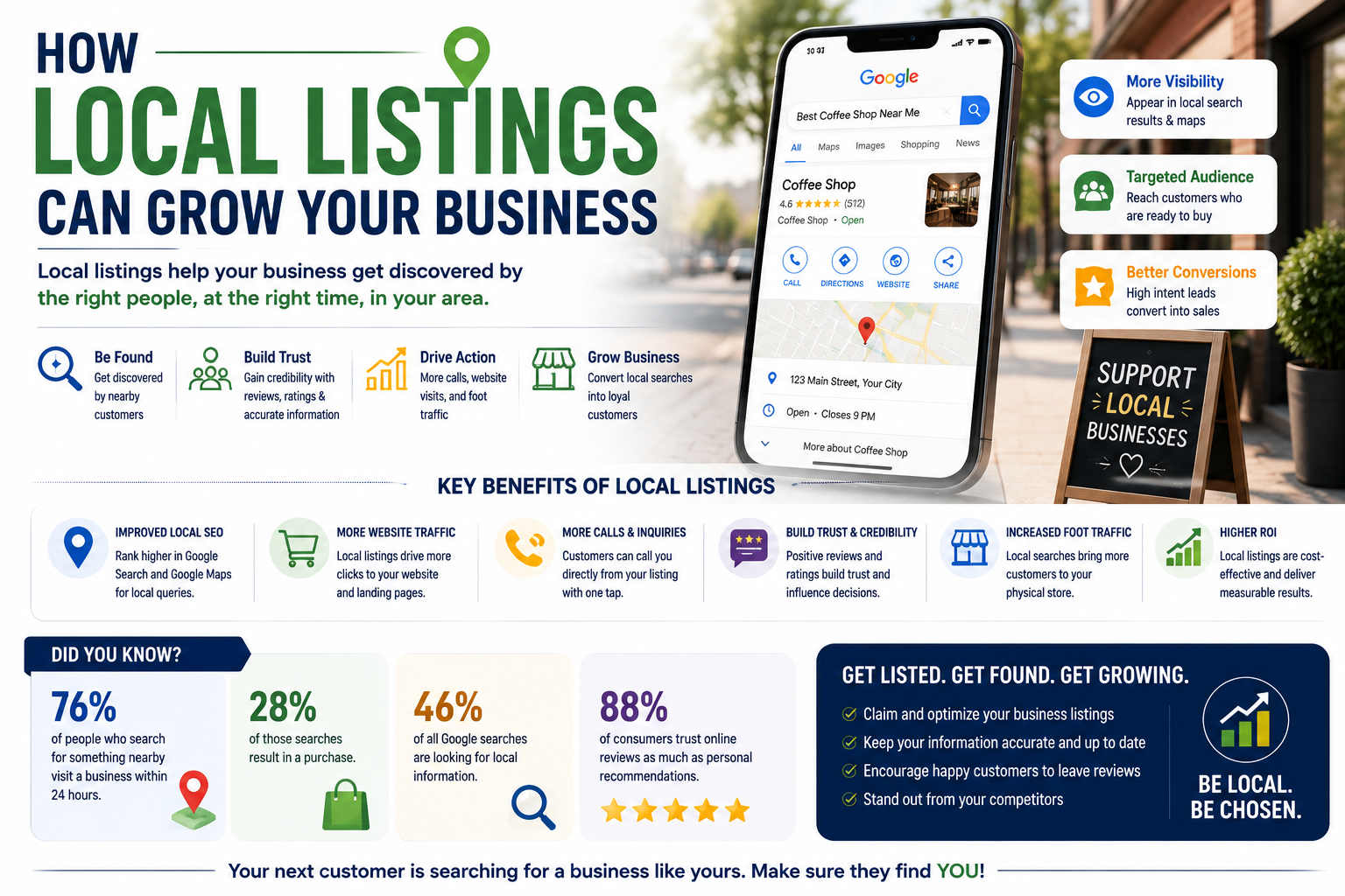 How Local Listings Can Grow Your Business