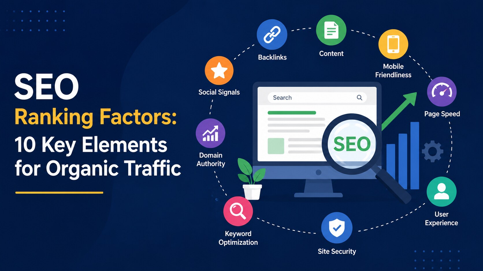 SEO ranking factors for improving organic traffic