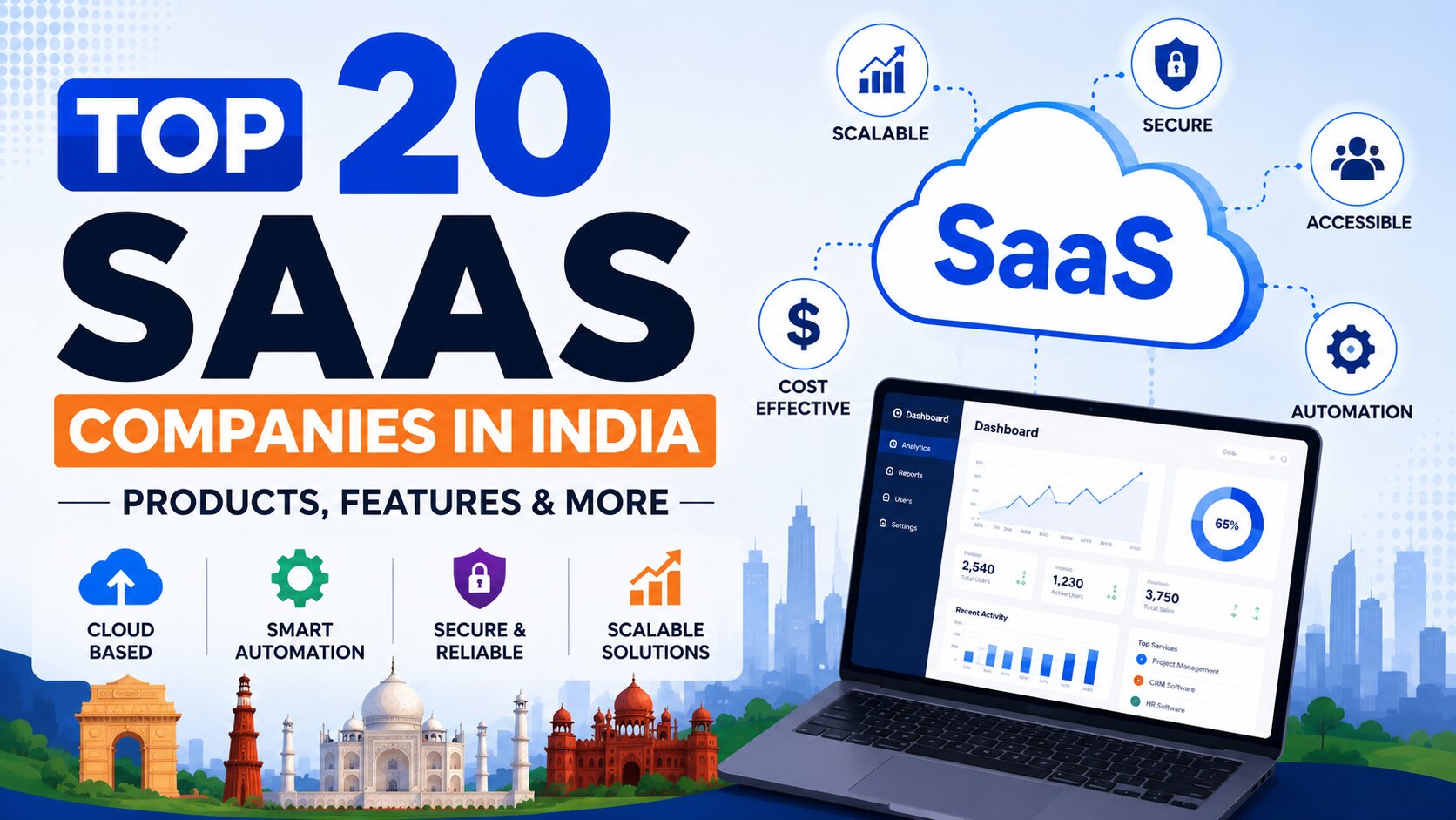 Top 20 SaaS companies in India offering cloud software solutions