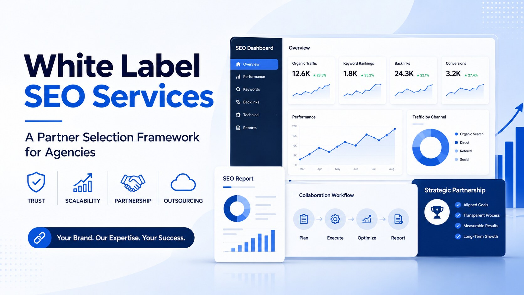 White label SEO services for agencies